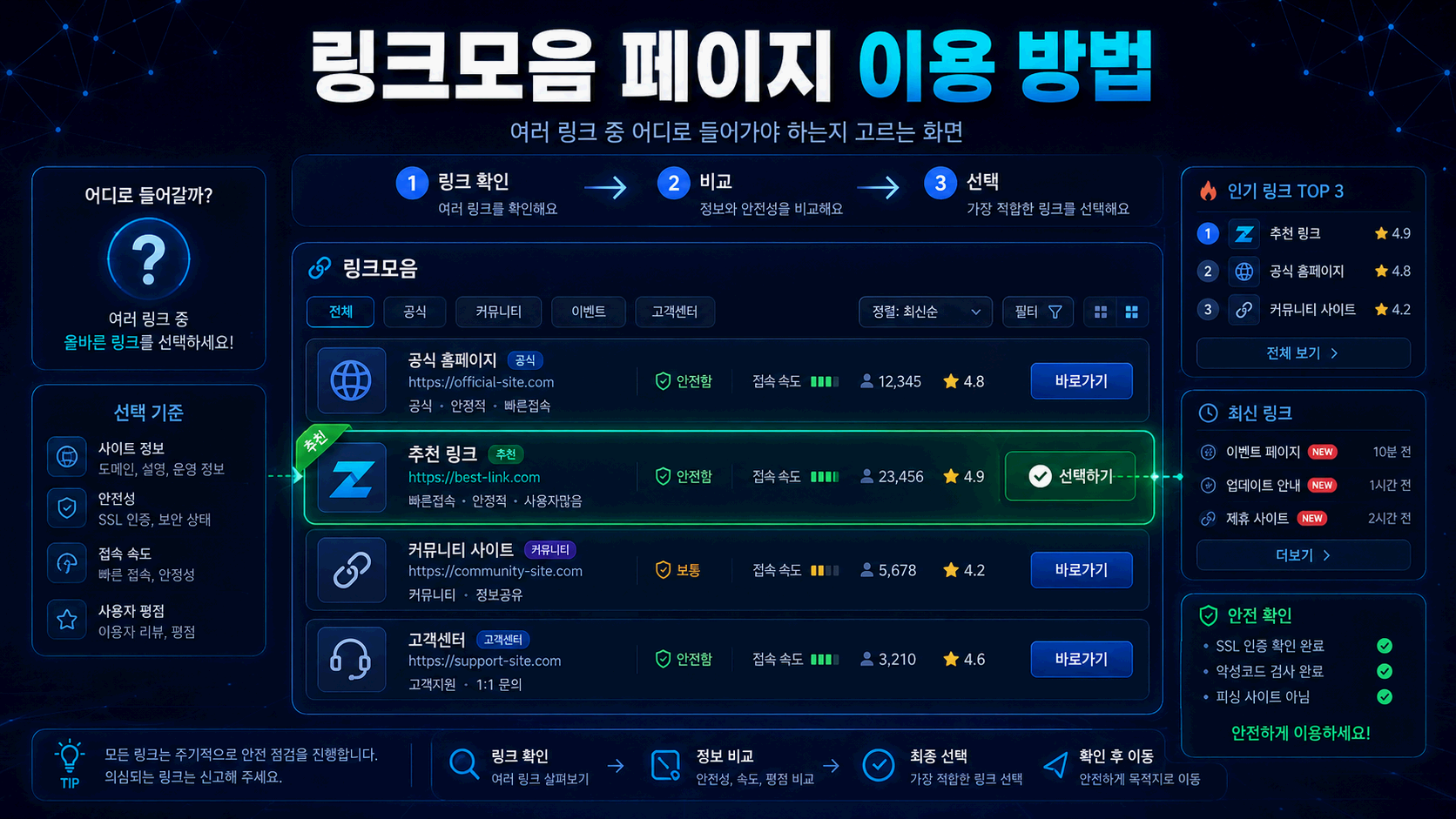 링크모음 페이지 이용 방법과 이동 경로 확인
