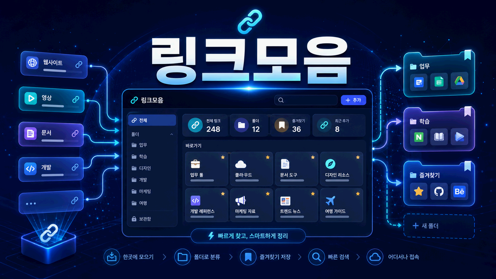 링크모음 이동 경로와 유사 링크 확인 7가지