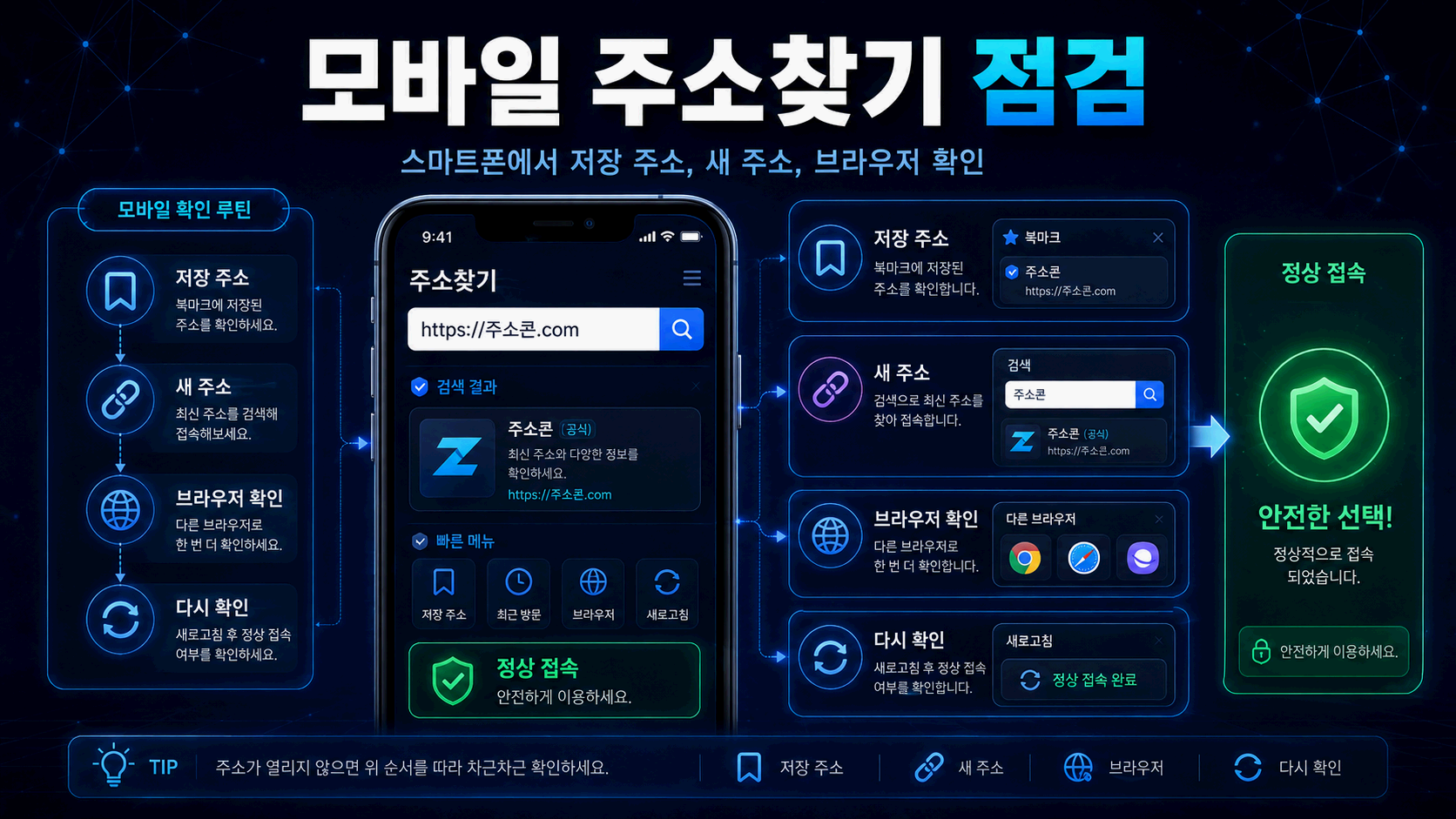 주소찾기 모바일 저장 주소 필수 확인 7가지