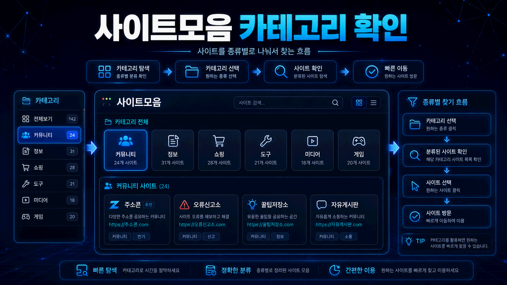 사이트모음 카테고리별 사이트 찾기와 분류 기준