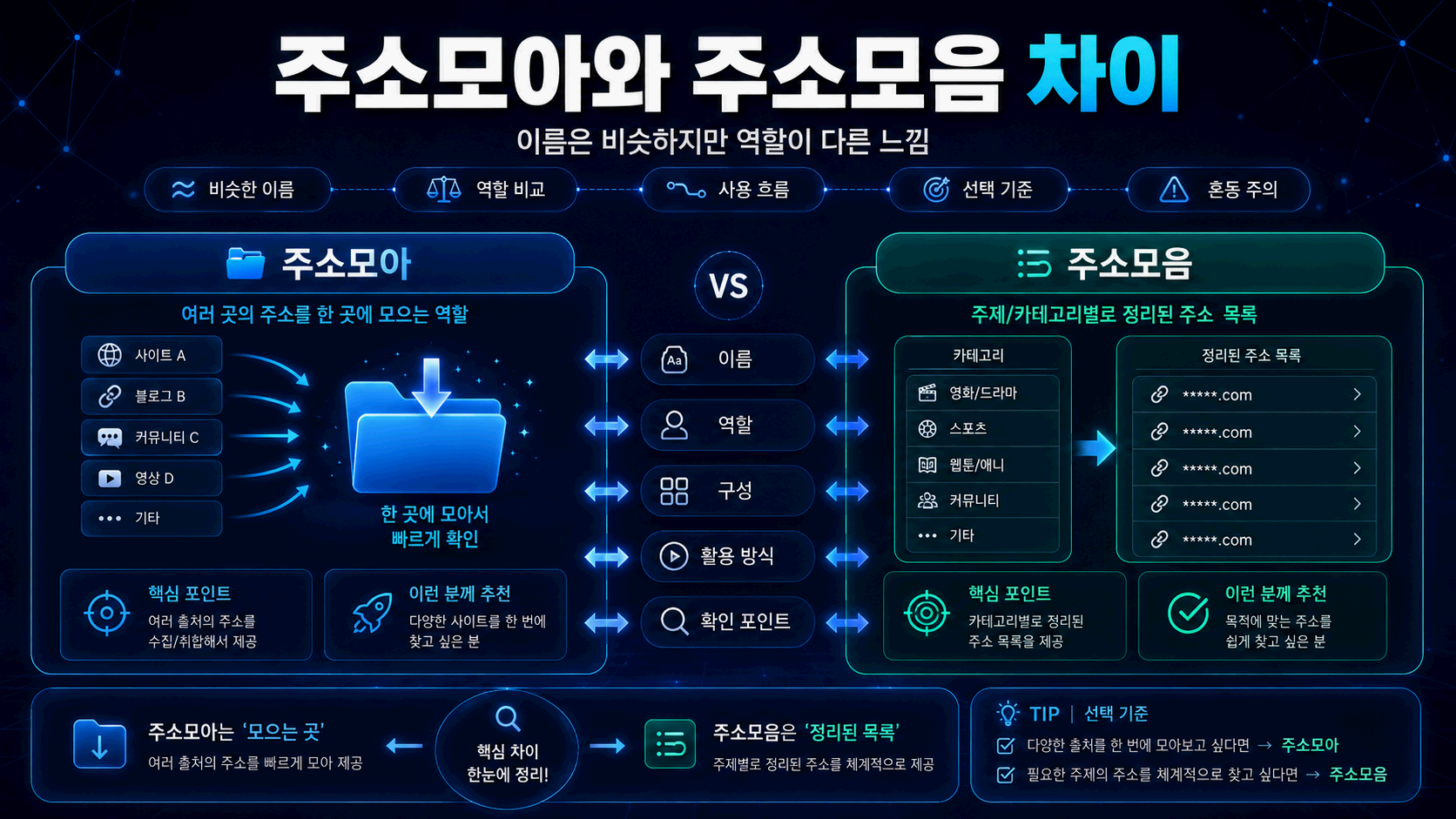 주소모음과 주소모아 링크모음 사이트모음 차이