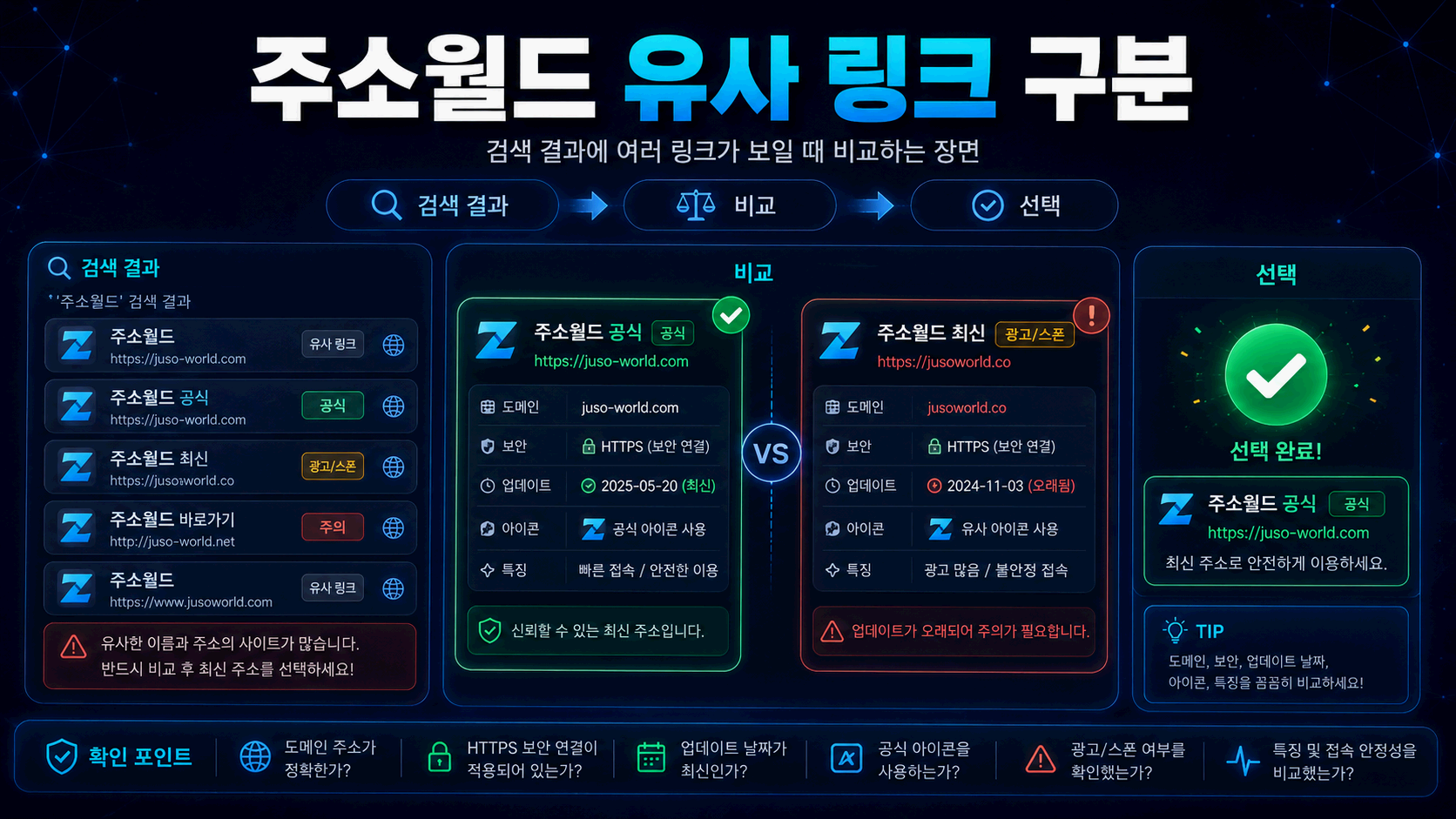 주소월드 유사 링크와 사이트모음 링크모음 차이