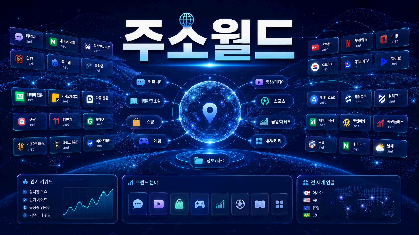 주소월드 유사 링크와 사이트 카테고리 필수 확인 7가지