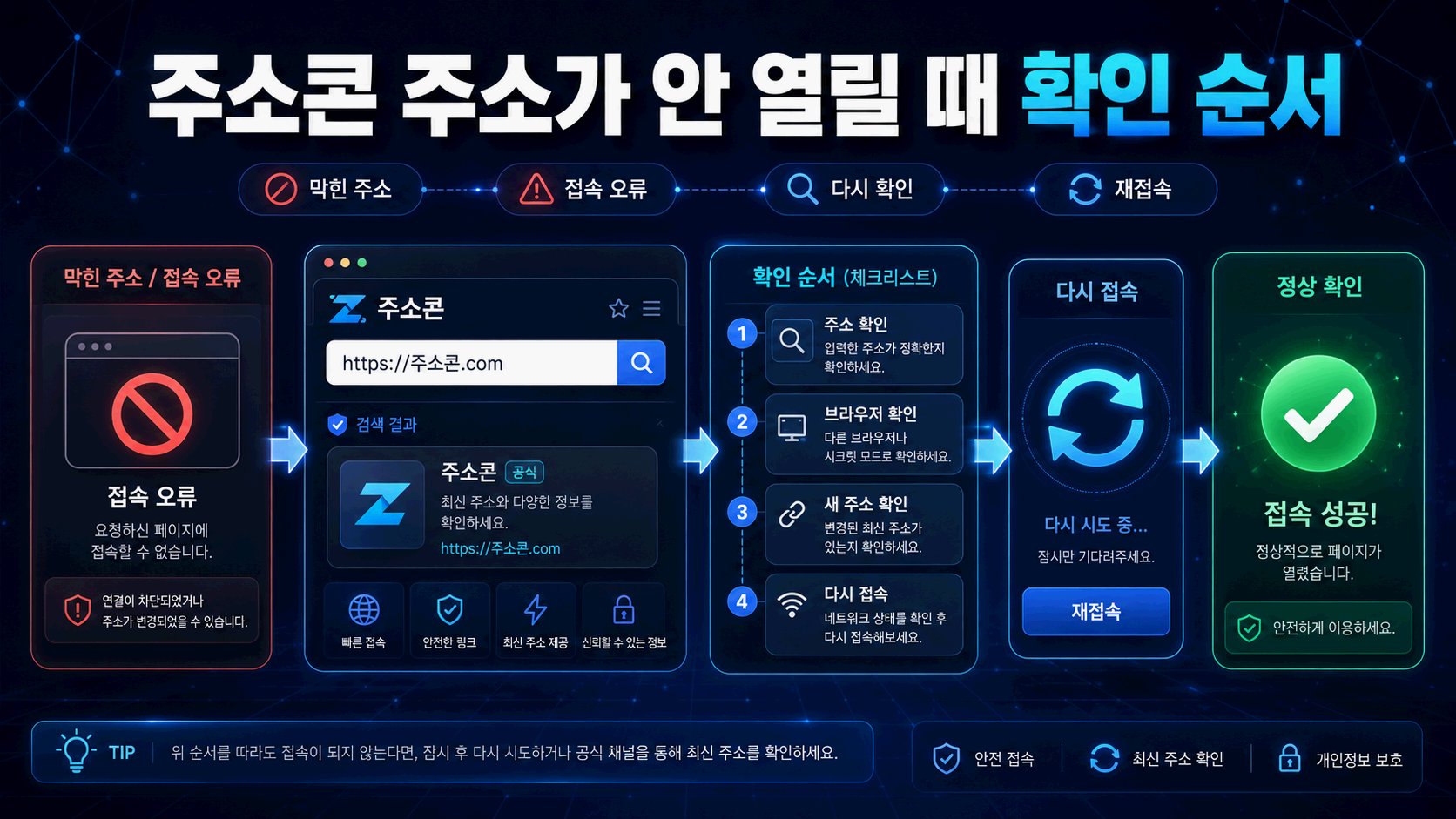 주소콘 문의 주소 오류와 정보 수정 접수 기준