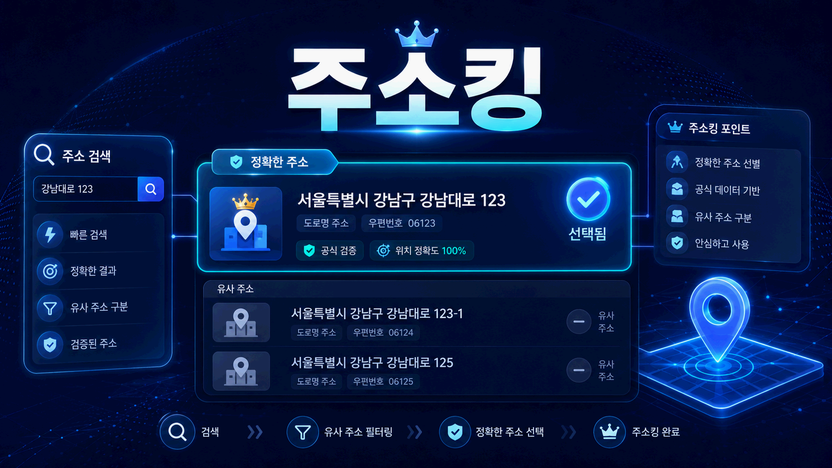 주소킹 주소콘 비교와 유사 링크 필수 확인 7가지