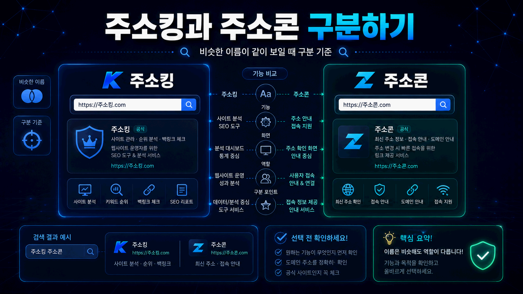 주소킹과 주소콘 도메인 화면 연결 경로 비교