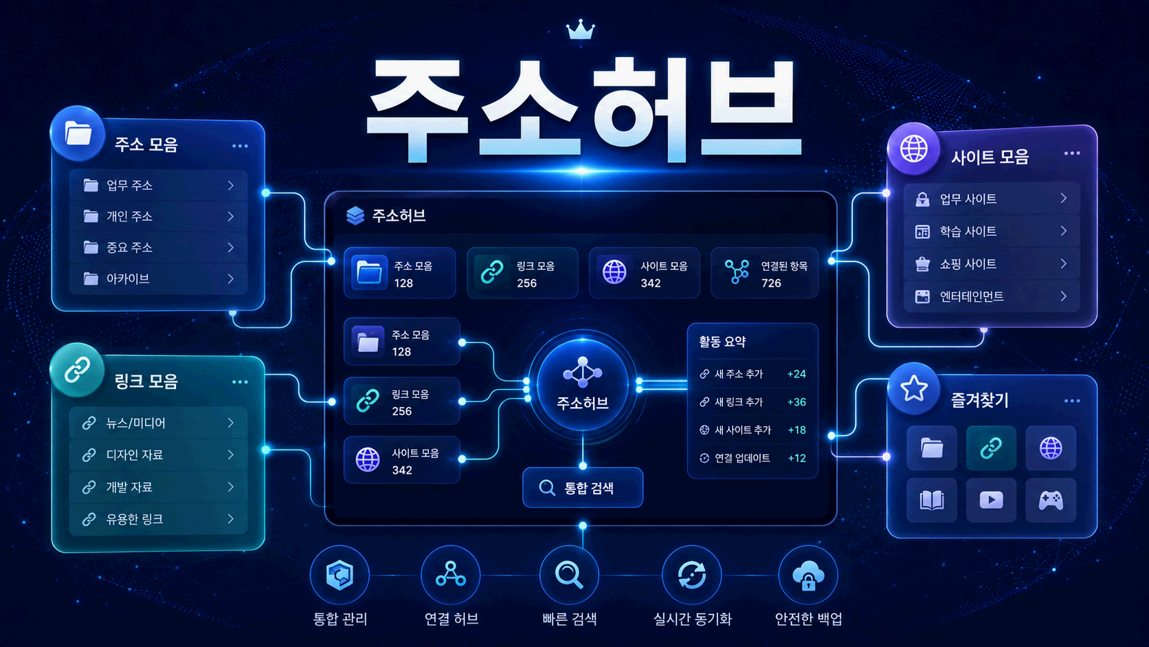 주소허브 주소모음 링크모음 사이트모음 확인 경로 7가지