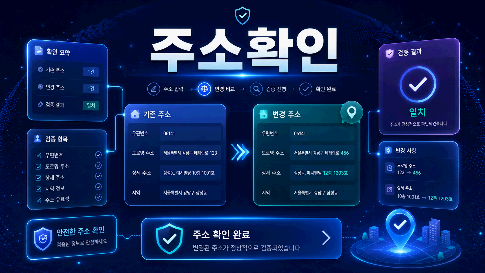 주소콘 최신주소 변경 주소와 유사 링크 필수 확인 7가지