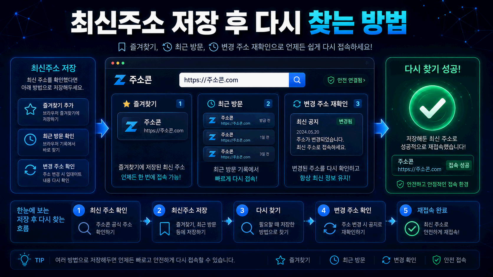 리디렉션 확인 후 최종 도착 주소를 저장하는 방법